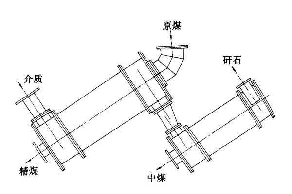 三產品重介質旋流器結構