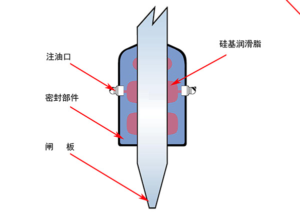 硅基潤(rùn)滑脂